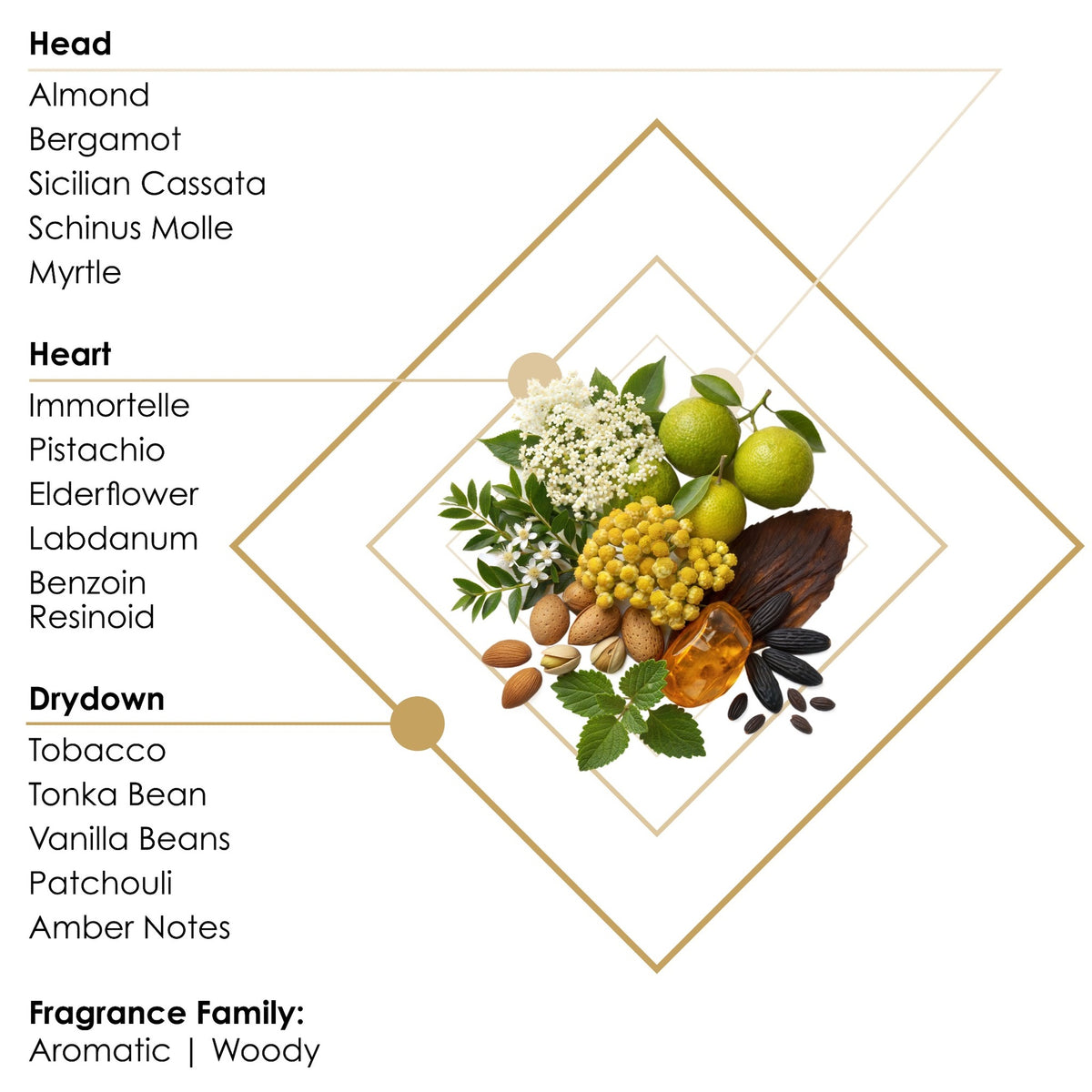 AZYA – ERTÁ ALÉ 3 Extrait de Parfum